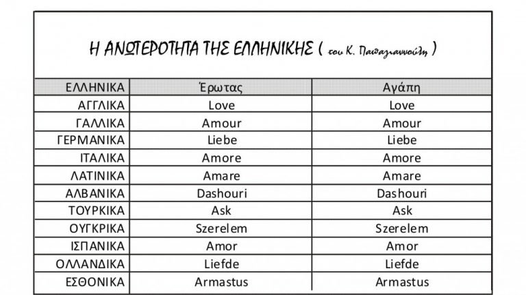 Η ανωτερότητα της ελληνικής