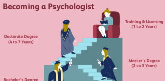 Μετά το πτυχίο Ψυχολογίας, τι;